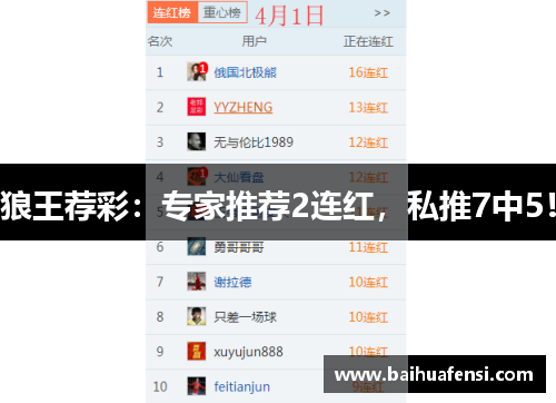 狼王荐彩：专家推荐2连红，私推7中5！